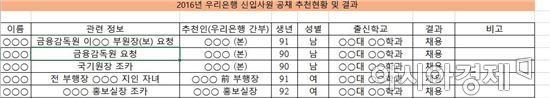 [2017국감]금융감독원 집중포화(종합)
