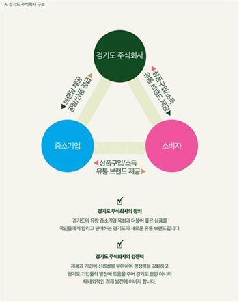 남경필표 공유경제 '경기도주식회사' 1년만에 2호점 연다