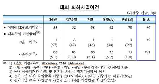 北리스크 두달째…9월 외국인 증권자금 순유출 확대
