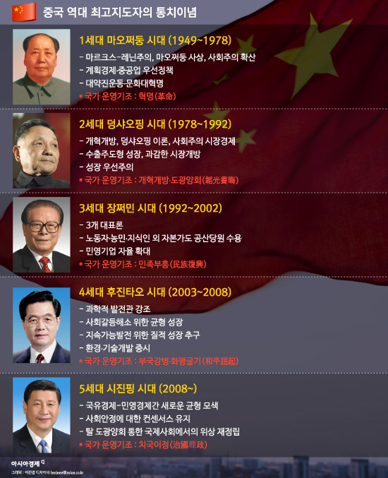 중국 역대 최고지도자의 통치이념. 그래픽 = 이진경 디자이너