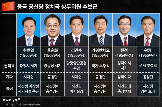 중국 공산당 정치국 상무위원 후보군. 그래픽 = 이진경 디자이너