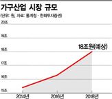 국내 상륙 3년…가구업계 체질 이케아가 싹 바꿨다