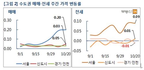 규제 앞둔 서울 재건축 아파트 시장…상승세 주춤