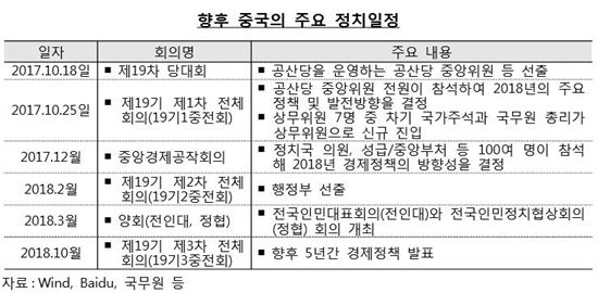 중국의 19차 당대회서 살펴볼 주요 이슈들