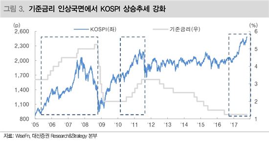 [굿모닝 증시]실적 따라 차익실현 or 저가매수…연말랠리 시험대