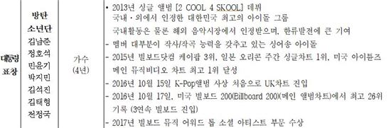 사진=문화체육관광부