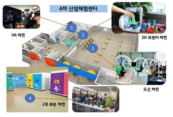 성동구 행당동 전국 첫 4차산업혁명체험센터 문 연다