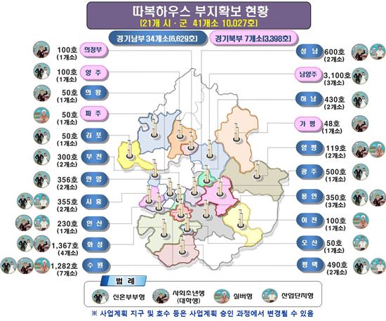 따복하우스 건립현황