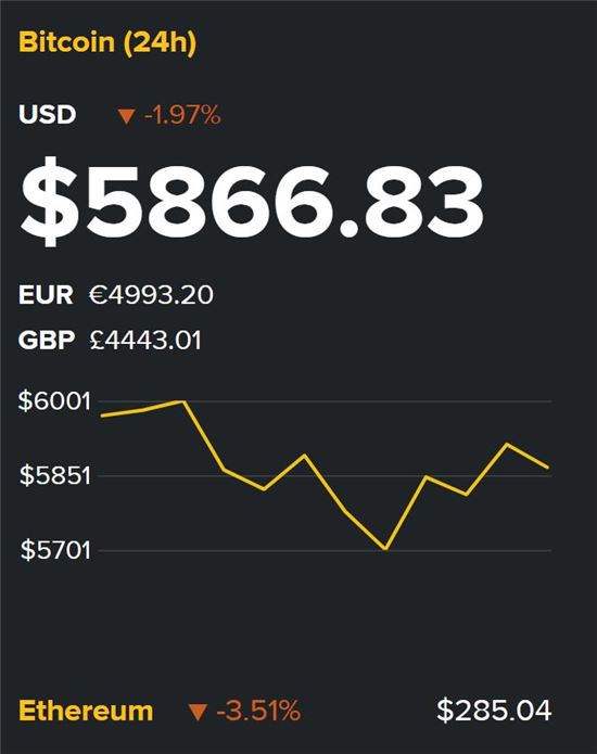 억만장자 사우디 왕자 "비트코인, 엔론이 만들었나"