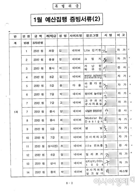 국군 사이버사  2013년 자가활동 예산집행 증빙서류(자료:김해영 의원실)