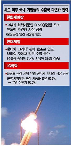 사드의 역설…'포스트 차이나' 시동 건다 