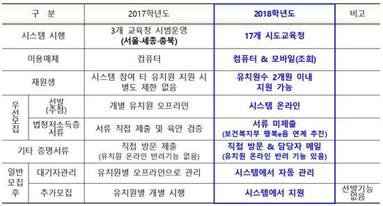 온라인 유치원 지원 시스템 '처음학교로' 학부모 설명회