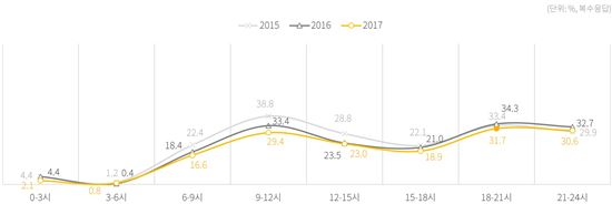 퇴근시간 고개숙인 사람들…뉴스 보고 있었다