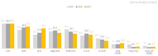 퇴근시간 고개숙인 사람들…뉴스 보고 있었다