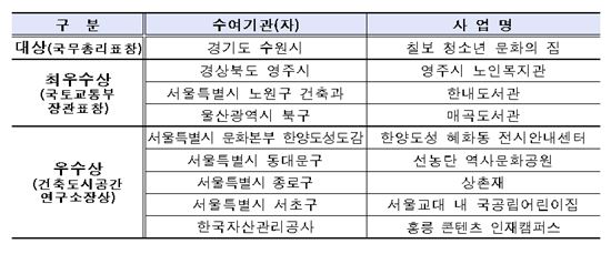 제11회 대한민국 공공건축상 수상작. 자료제공=국토교통부