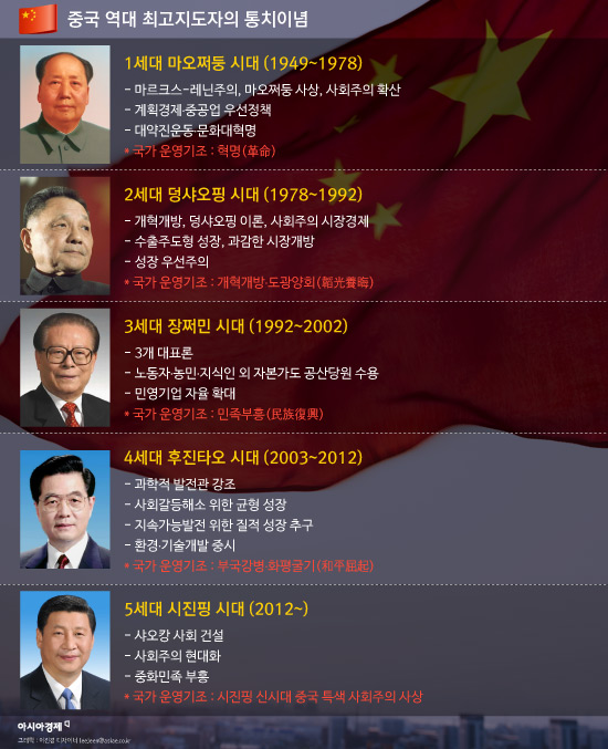 ['마오 반열' 시진핑과 북한]①절대권력 시진핑, 대북 압박 수위 높이나?