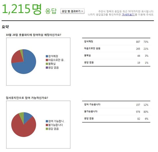 25일 '여의도 촛불파티' 기획자가 진행사항을 공개했다. /사진=오늘의유머 캡쳐