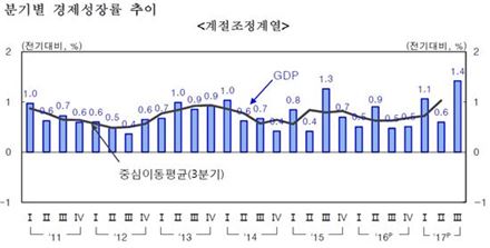 자료:한국은행