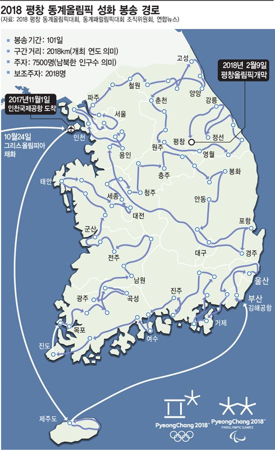[한국 오는 평창올림픽 성화①]평화의 불꽃 릴레이, 국가대표 레전드가 달린다