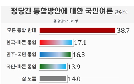제공=리얼미터
