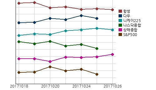 국제증시