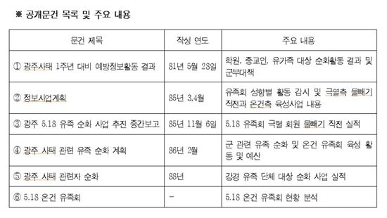(이철희 의원실 제공)