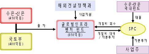 GIVF 개요도.
