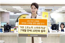 KB국민銀, 1코노미 스마트적금 10만좌 돌파