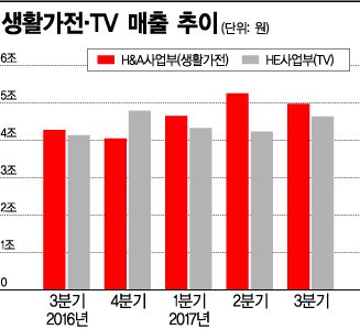 조성진 프리미엄 전략, 시장이 응답했다