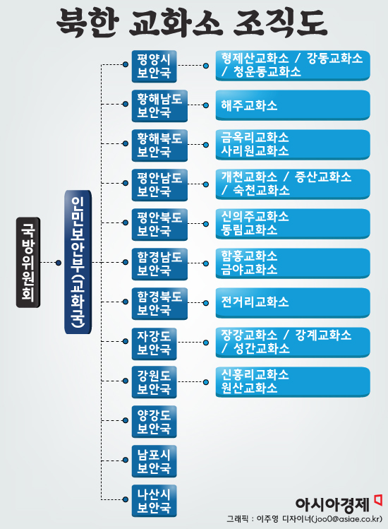 [北 인권 실태]②노동교화소는 ‘인정’ 정치범수용소는 ‘부인’하는 北 속내는?