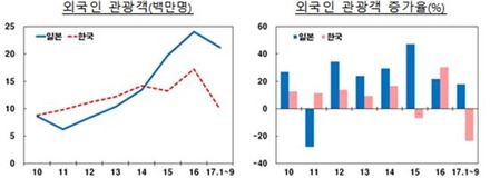 자료:한국은행