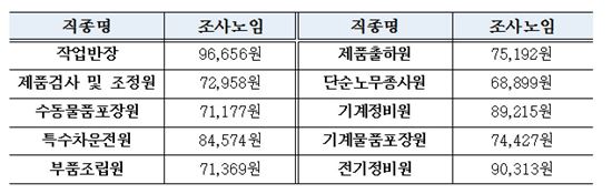 자료=중소기업중앙회