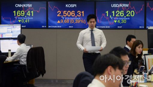 [포토]코스피 상승 개장