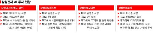 [삼성전자 컨콜] "반도체 실적 계속 좋을 것…주주환원 정책 지속"(종합)