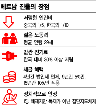 [긴급점검, 포스트차이나]韓기업은 왜 베트남으로 향하나