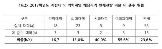 (제공=오영훈 더불어민주당 의원실)