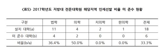 (제공=오영훈 더불어민주당 의원실)