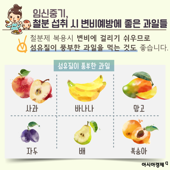 [카드뉴스]임산부의 과일섭취, 마음놓고 먹어도 될까?