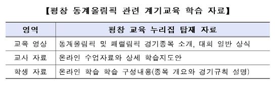 (제공=교육부)