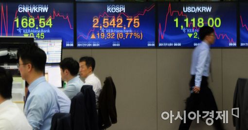 [포토]코스피, 개장과 동시에 사상 최고가