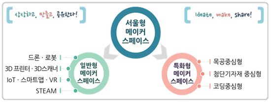 제공=서울시교육청