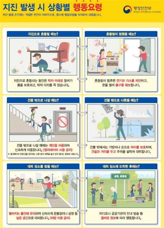 ‘재난대응 안전한국훈련’ 지진대피훈련, 네티즌 “훈련 의미없다” “실제 지진이면 다 죽었다”