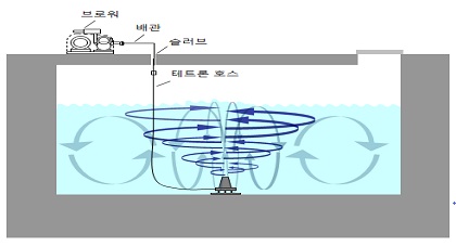 은평구, 하수시설물 악취·안전사고 예방