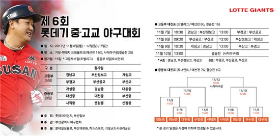 롯데기 부산 중·고교 야구대회 6일 개막