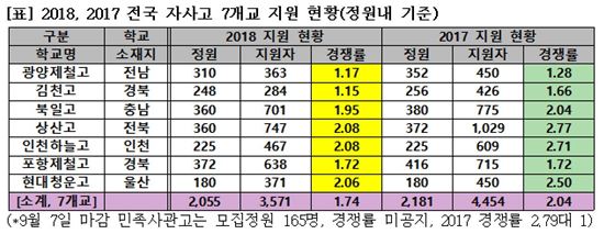 제공=종로학원하늘교육