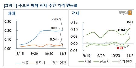 연이은 대책에도…서울 아파트값 견조한 상승세 