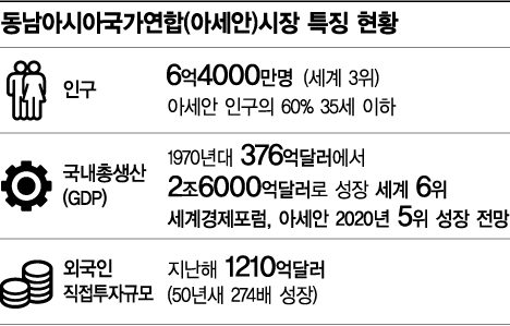 [긴급점검, 포스트차이나]민낯 드러낸 中 엑소더스…'6억 인구' 아세안 新 노다지로  