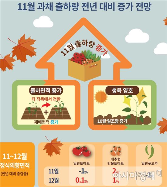 (정보그림=한국농촌경제연구원)