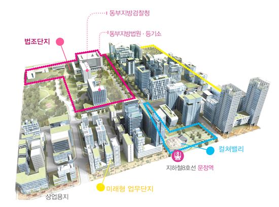 송파구 문정비즈밸리 산업전시 및 채용박람회 개최