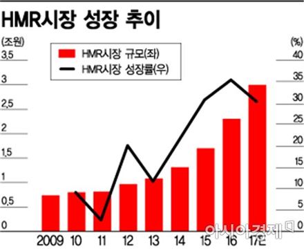GS리테일, HMR 시장 진출…전문 브랜드 '심플리쿡' 론칭한다